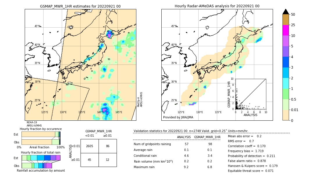 GSMaP MWR validation image. 2022/09/21 00