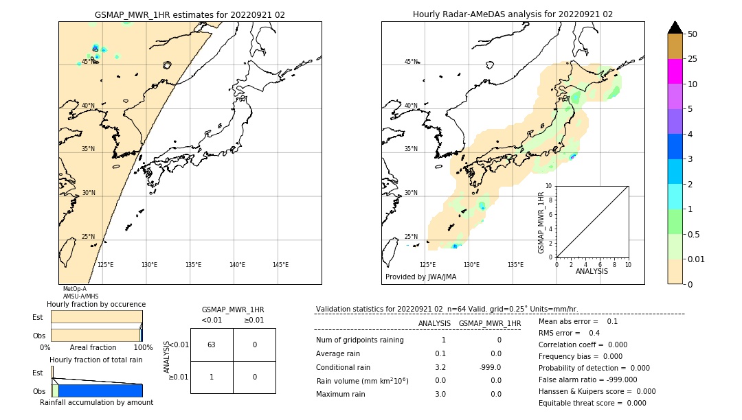 GSMaP MWR validation image. 2022/09/21 02