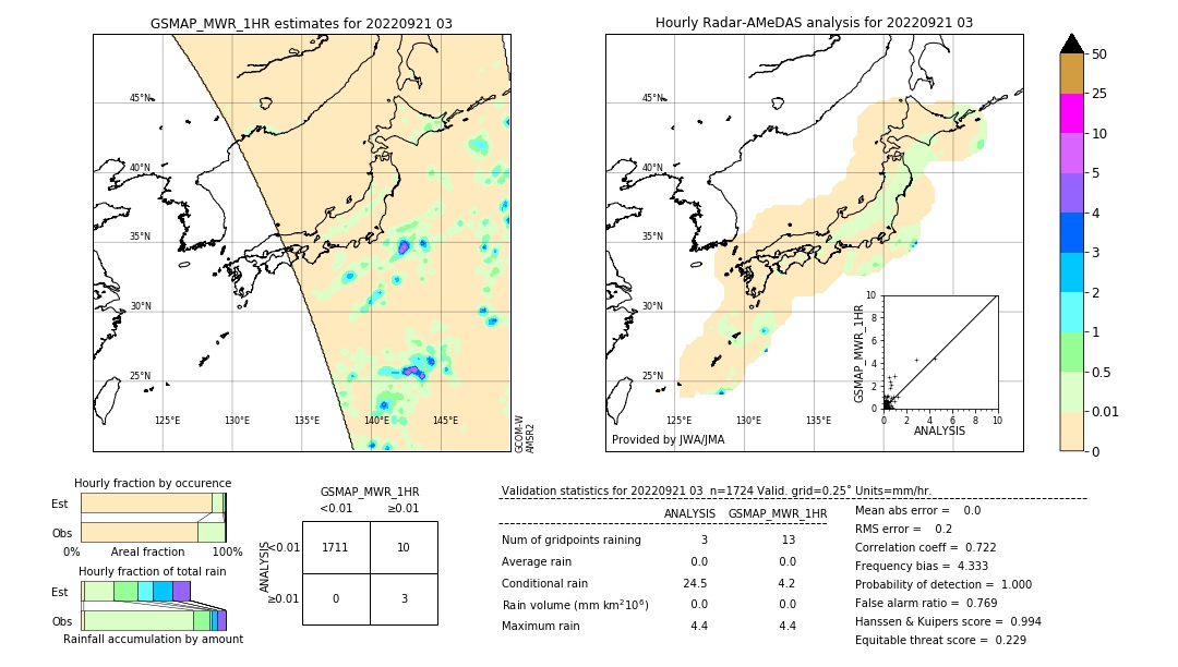 GSMaP MWR validation image. 2022/09/21 03