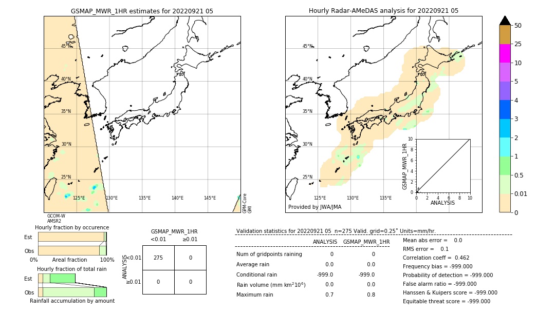 GSMaP MWR validation image. 2022/09/21 05