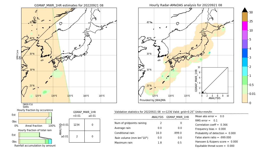 GSMaP MWR validation image. 2022/09/21 08