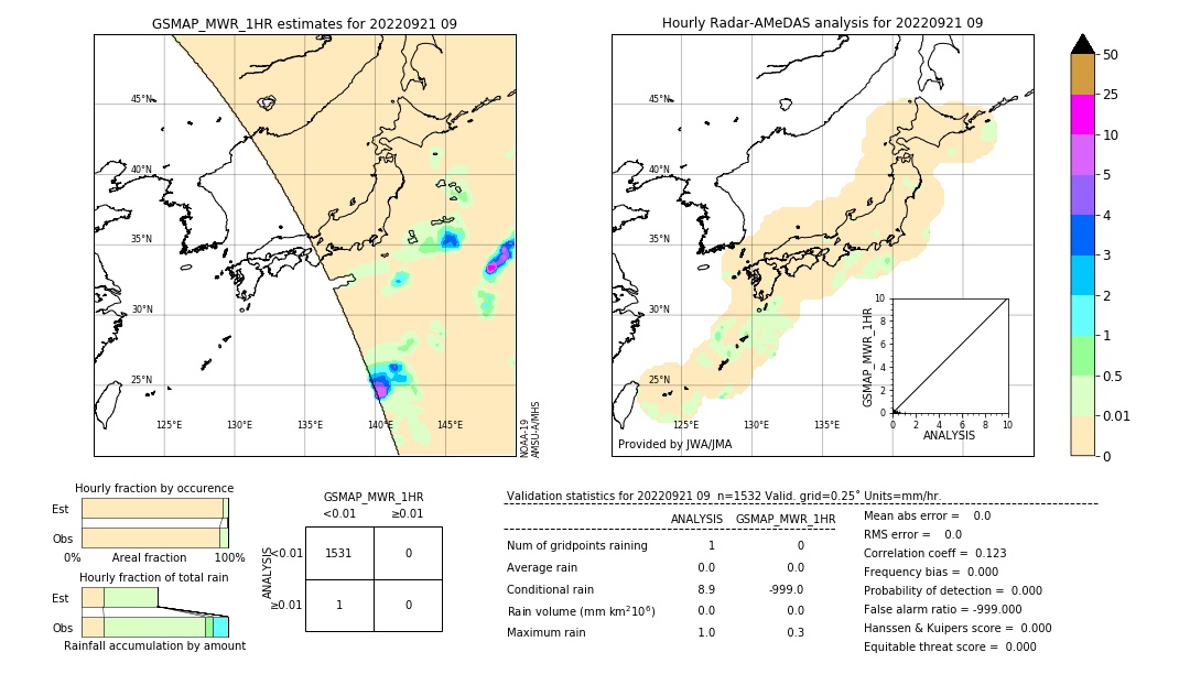 GSMaP MWR validation image. 2022/09/21 09