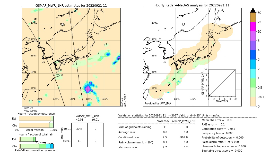 GSMaP MWR validation image. 2022/09/21 11