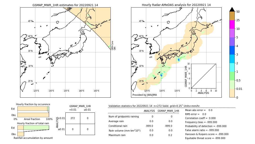 GSMaP MWR validation image. 2022/09/21 14