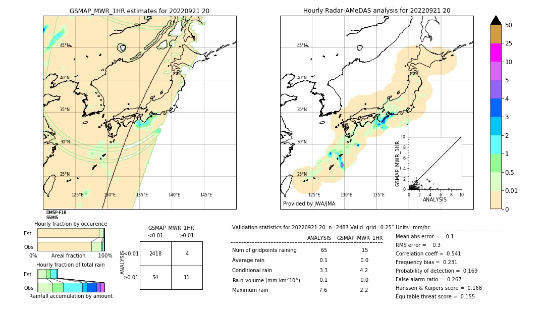 GSMaP MWR validation image. 2022/09/21 20