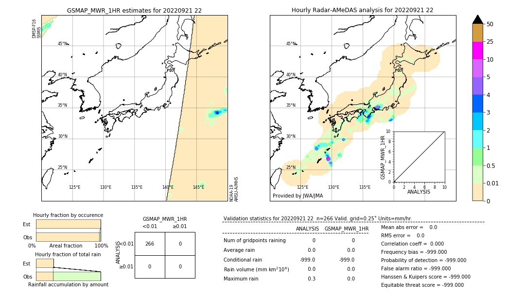 GSMaP MWR validation image. 2022/09/21 22