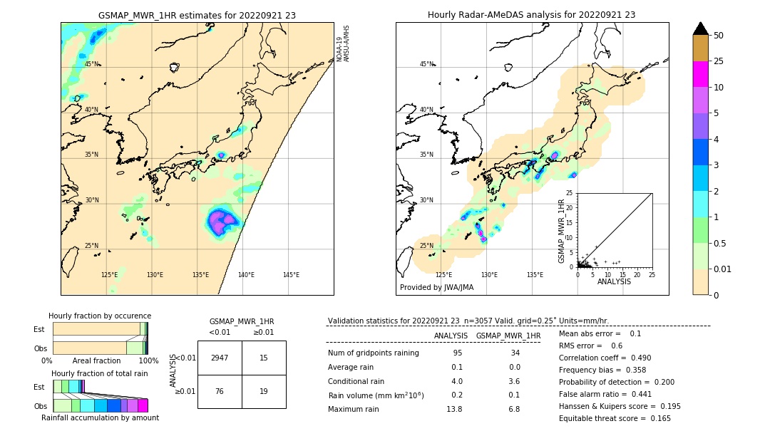 GSMaP MWR validation image. 2022/09/21 23