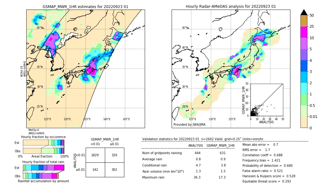 GSMaP MWR validation image. 2022/09/23 01