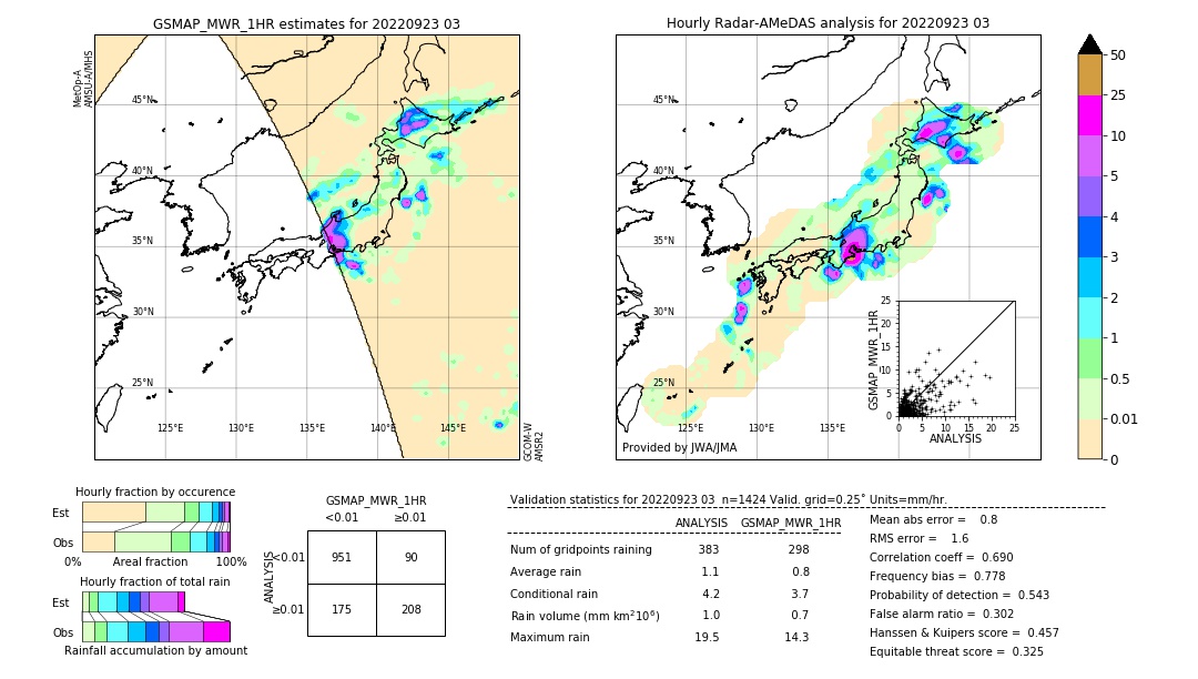 GSMaP MWR validation image. 2022/09/23 03