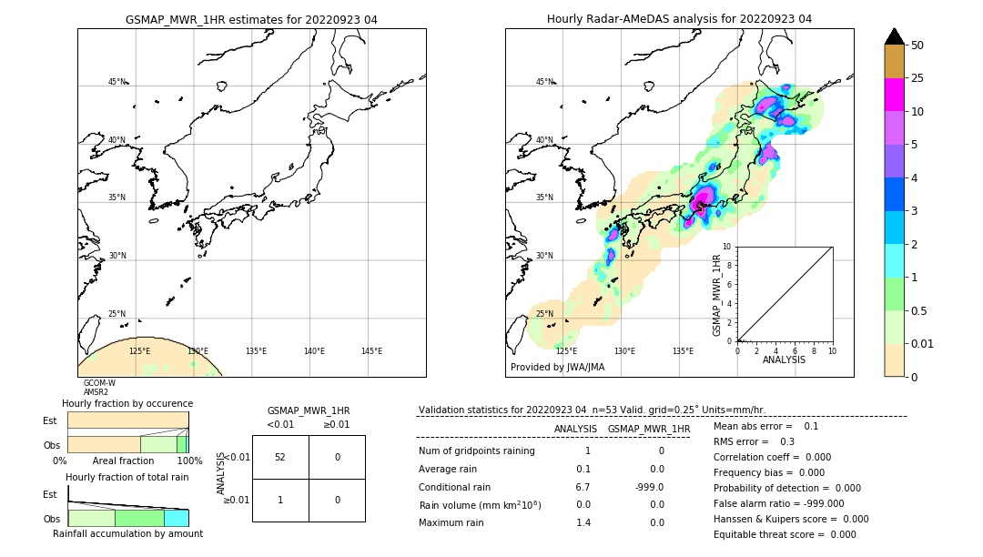 GSMaP MWR validation image. 2022/09/23 04