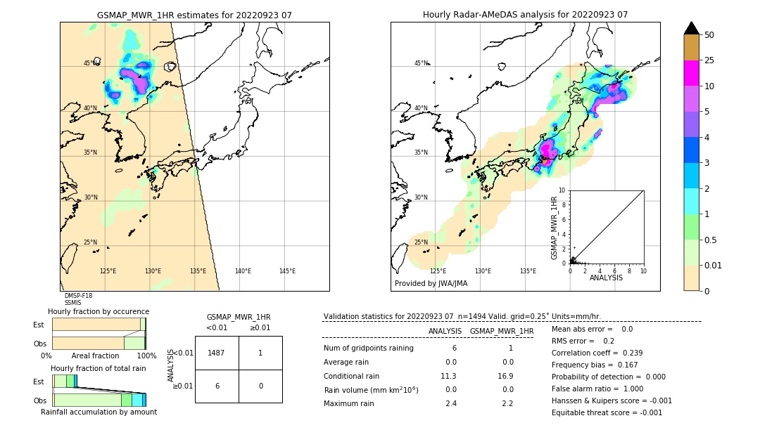 GSMaP MWR validation image. 2022/09/23 07