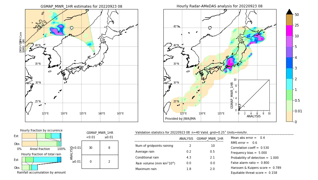 GSMaP MWR validation image. 2022/09/23 08