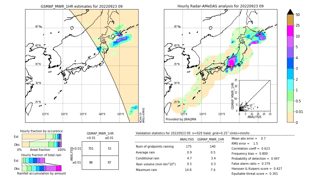 GSMaP MWR validation image. 2022/09/23 09