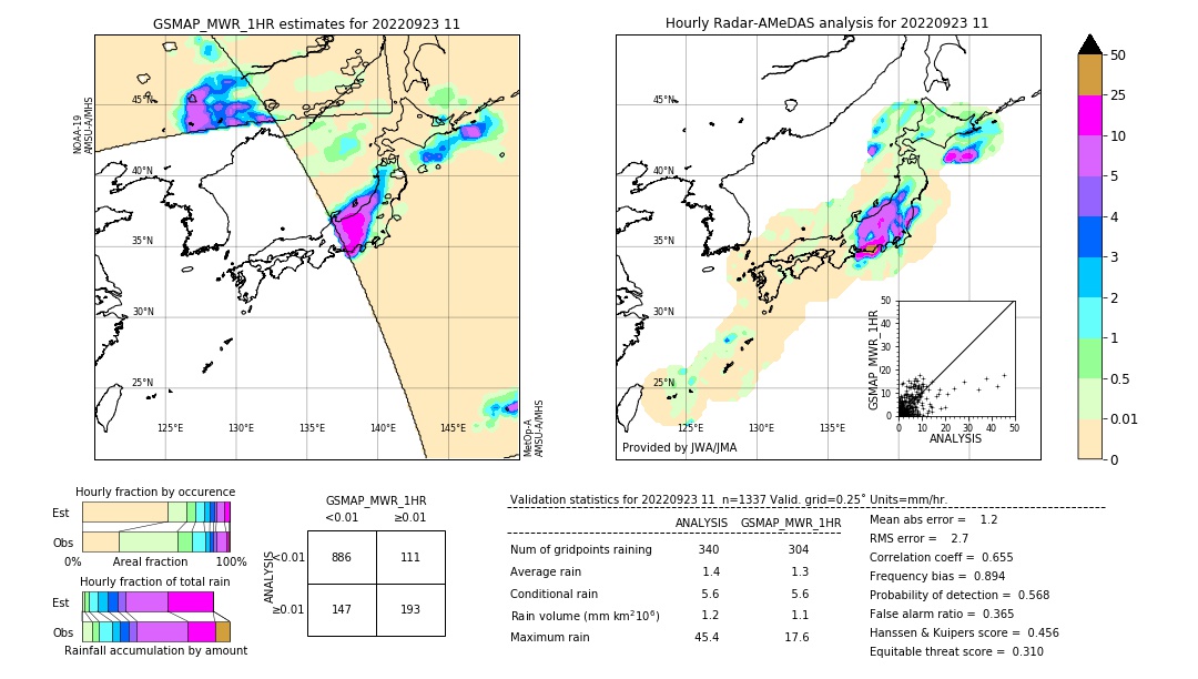 GSMaP MWR validation image. 2022/09/23 11