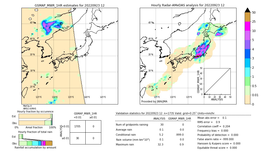 GSMaP MWR validation image. 2022/09/23 12