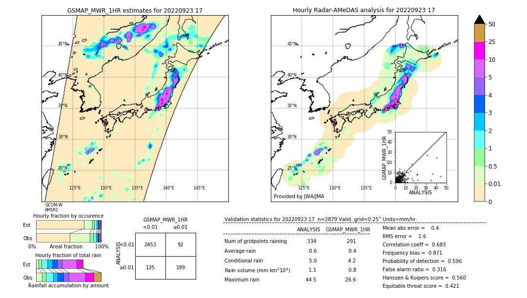 GSMaP MWR validation image. 2022/09/23 17