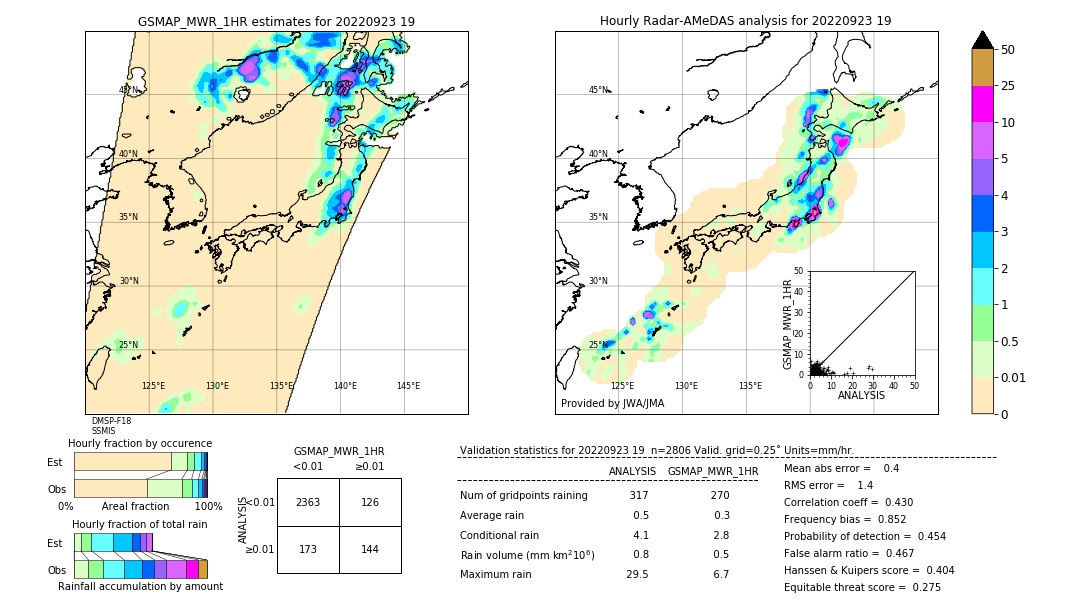 GSMaP MWR validation image. 2022/09/23 19