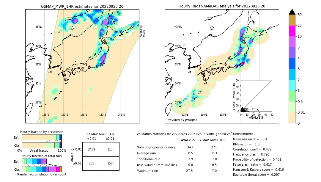 GSMaP MWR validation image. 2022/09/23 20