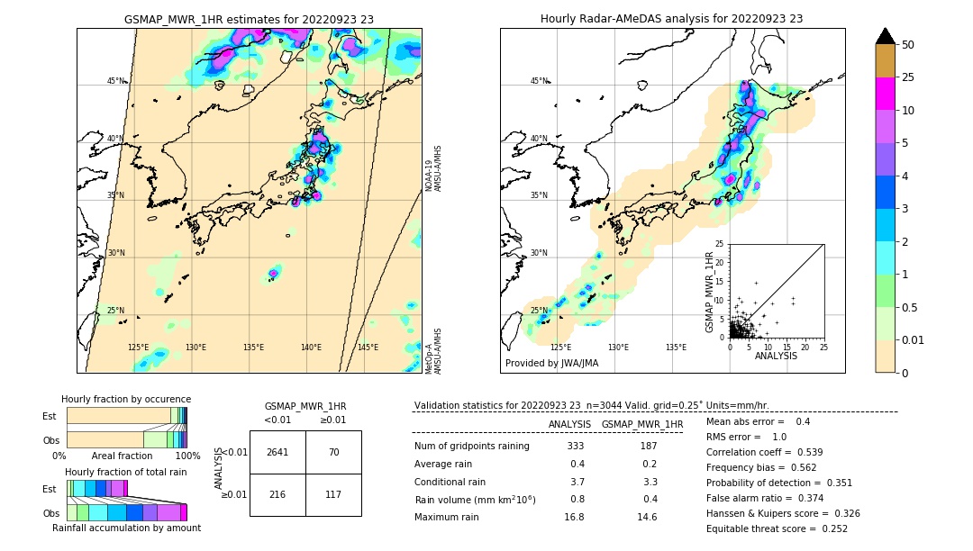 GSMaP MWR validation image. 2022/09/23 23