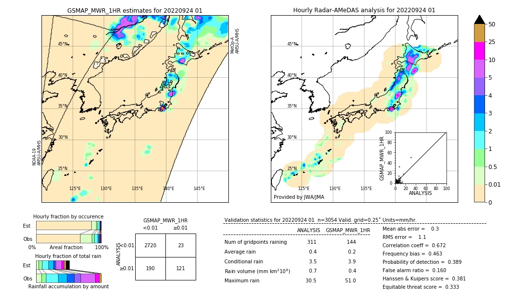 GSMaP MWR validation image. 2022/09/24 01