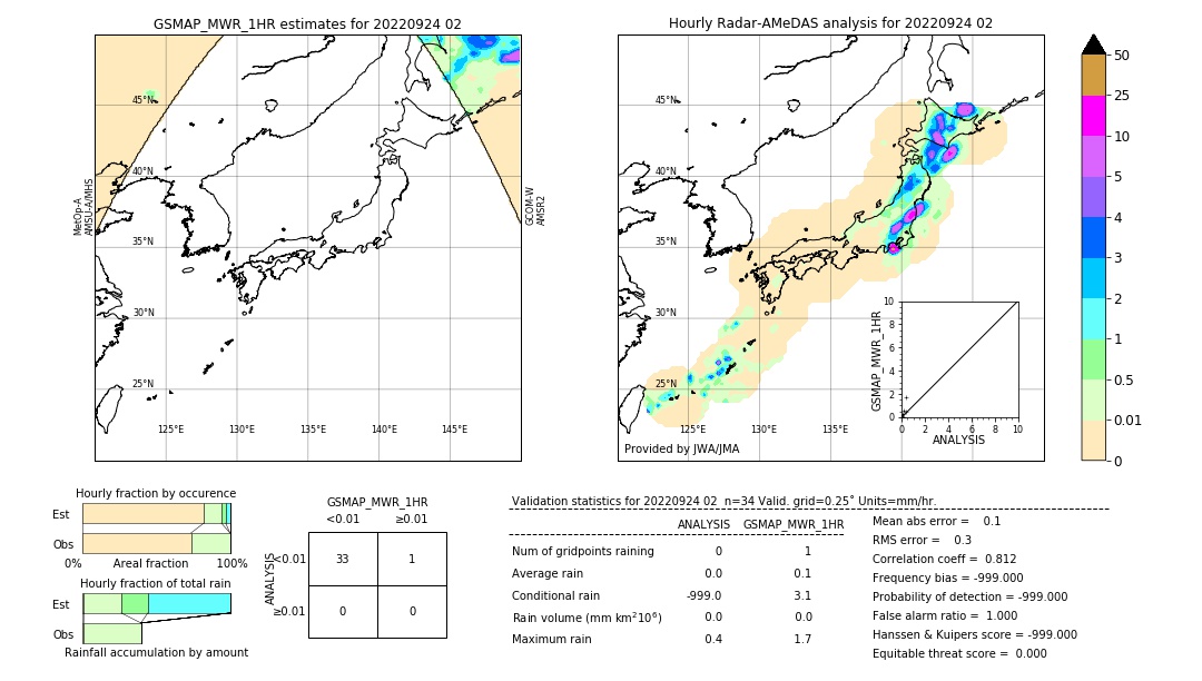 GSMaP MWR validation image. 2022/09/24 02