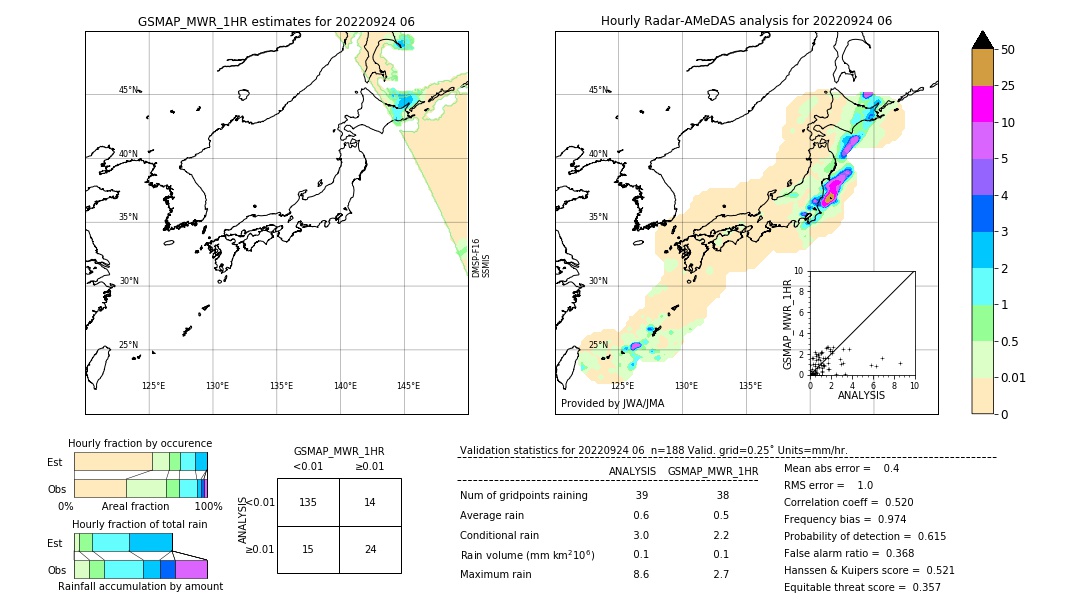 GSMaP MWR validation image. 2022/09/24 06