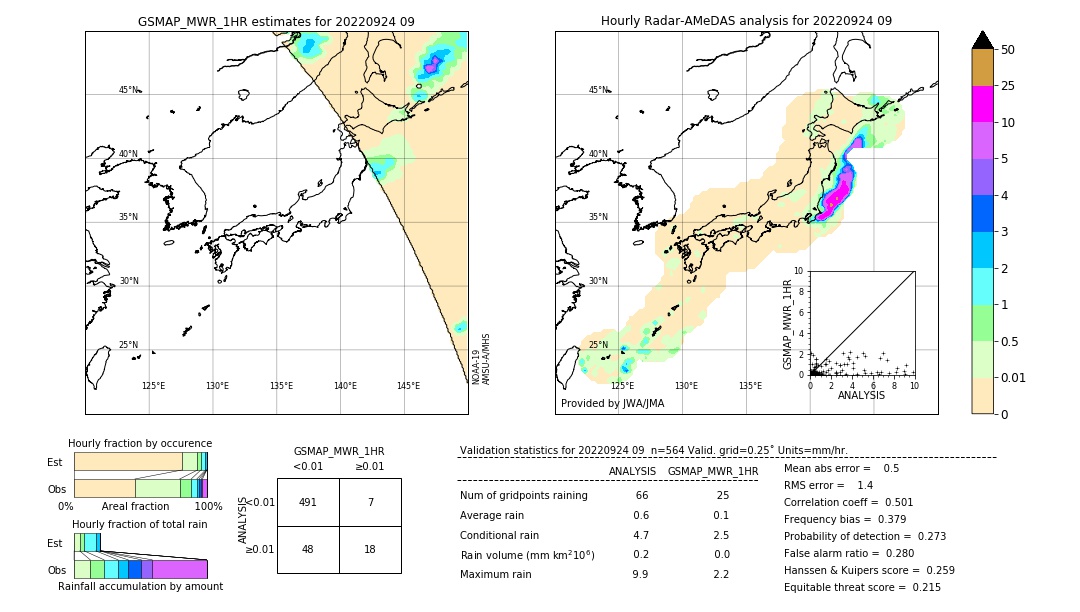 GSMaP MWR validation image. 2022/09/24 09