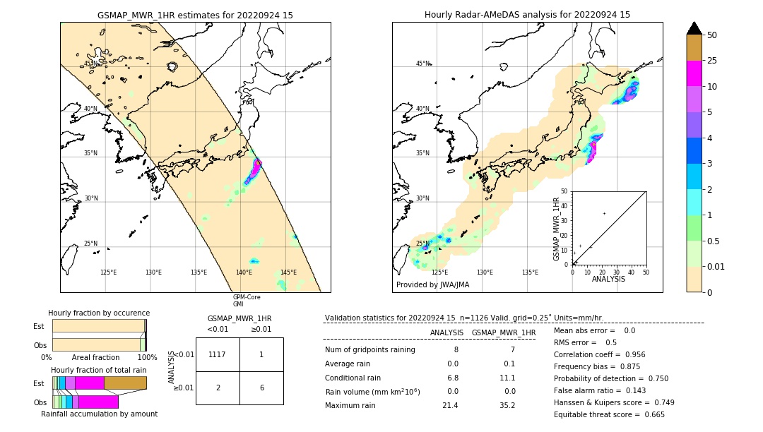 GSMaP MWR validation image. 2022/09/24 15