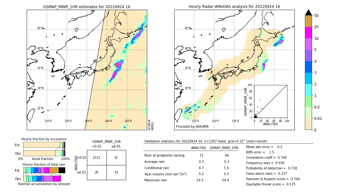 GSMaP MWR validation image. 2022/09/24 16