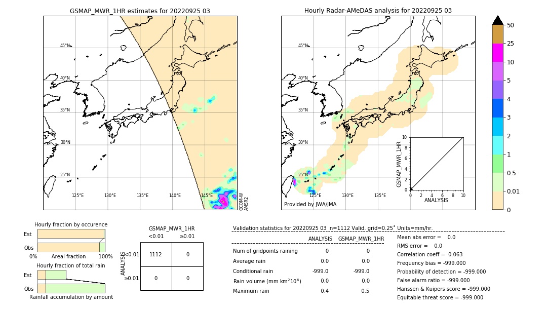 GSMaP MWR validation image. 2022/09/25 03