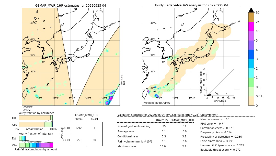 GSMaP MWR validation image. 2022/09/25 04