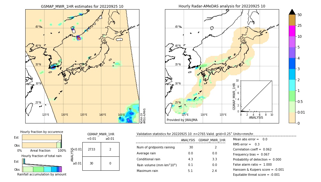 GSMaP MWR validation image. 2022/09/25 10