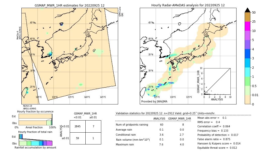 GSMaP MWR validation image. 2022/09/25 12