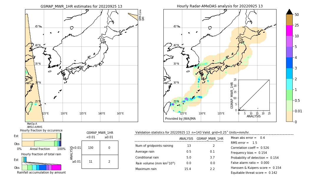 GSMaP MWR validation image. 2022/09/25 13