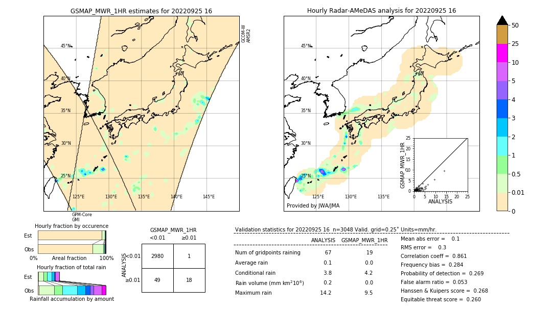 GSMaP MWR validation image. 2022/09/25 16