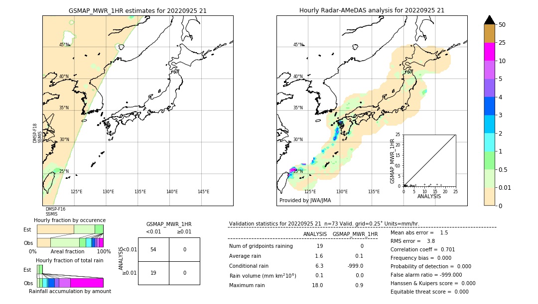 GSMaP MWR validation image. 2022/09/25 21