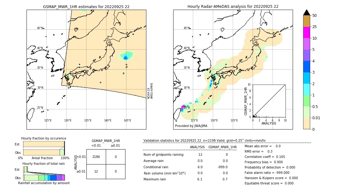 GSMaP MWR validation image. 2022/09/25 22