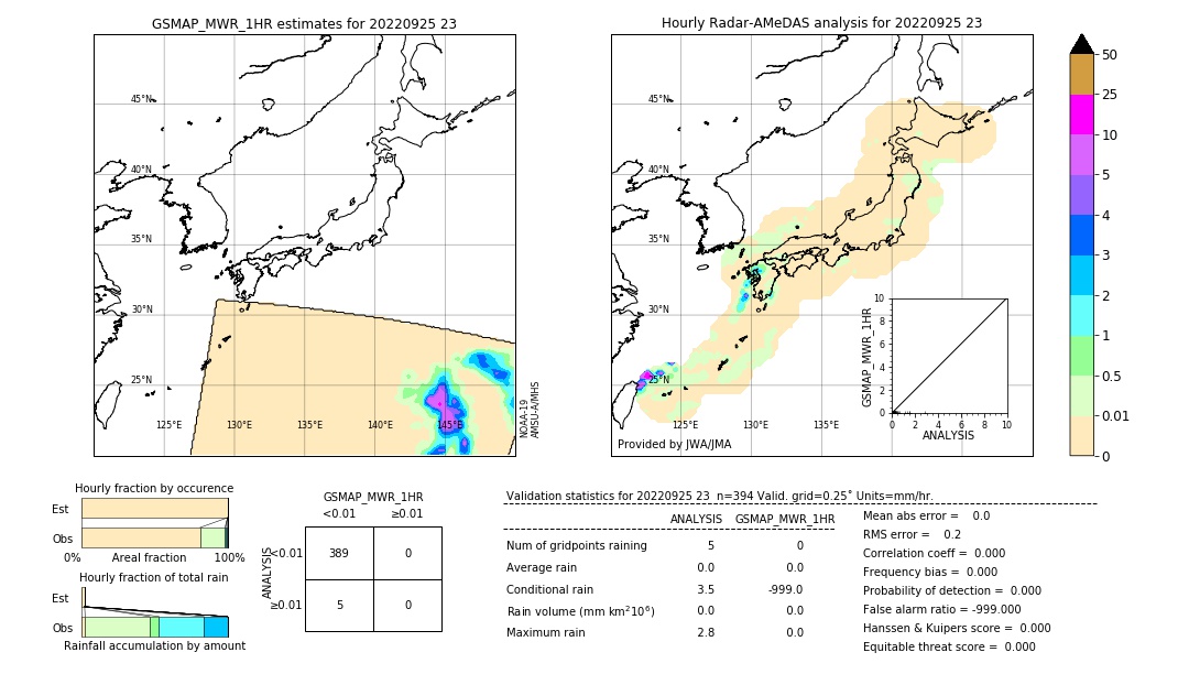 GSMaP MWR validation image. 2022/09/25 23