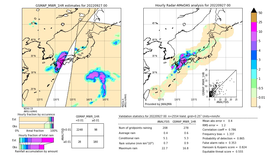 GSMaP MWR validation image. 2022/09/27 00