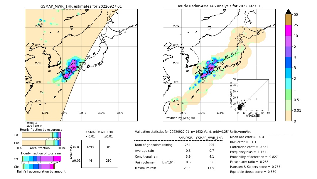 GSMaP MWR validation image. 2022/09/27 01