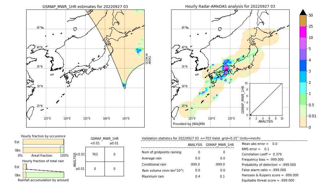 GSMaP MWR validation image. 2022/09/27 03