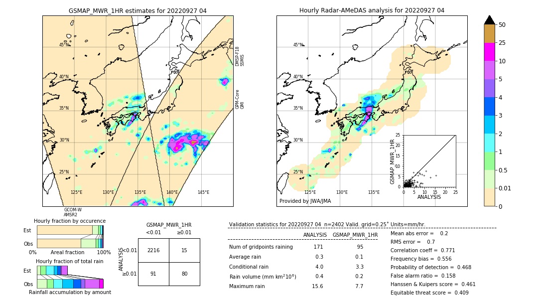 GSMaP MWR validation image. 2022/09/27 04