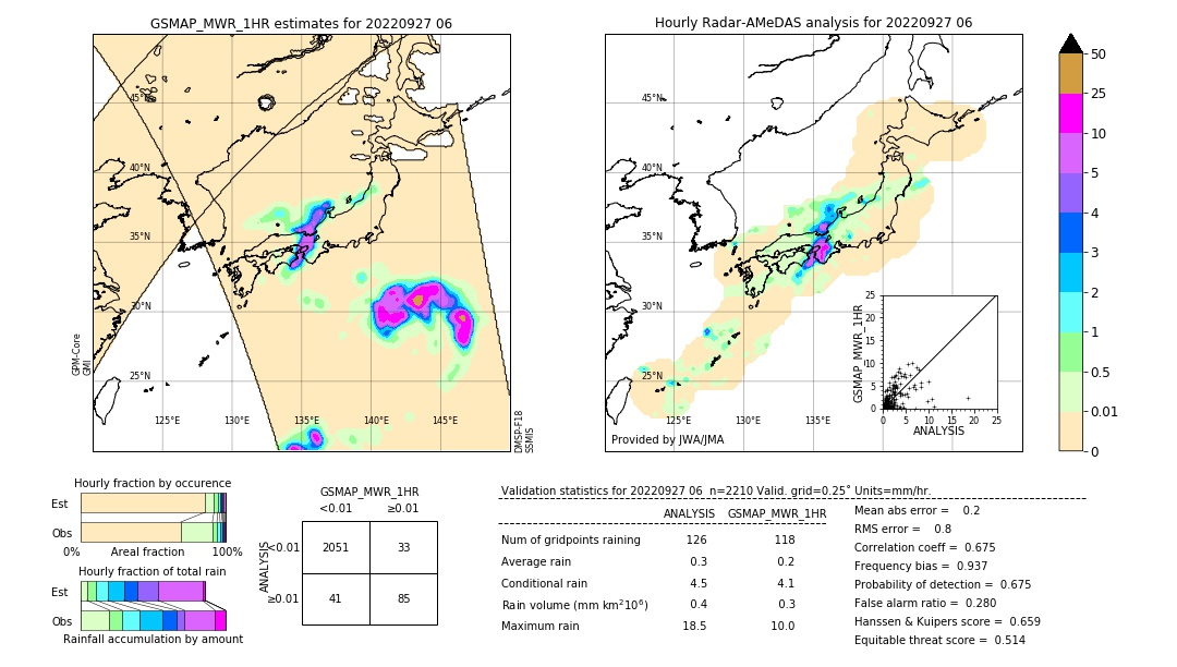 GSMaP MWR validation image. 2022/09/27 06