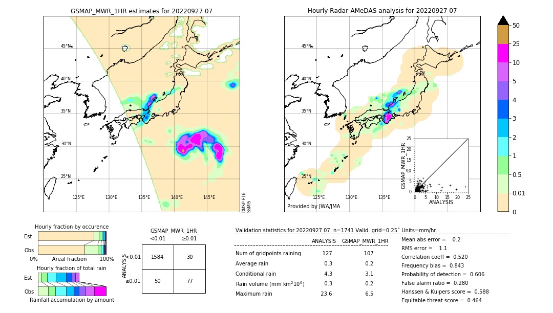 GSMaP MWR validation image. 2022/09/27 07