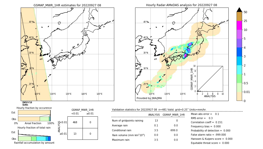 GSMaP MWR validation image. 2022/09/27 08