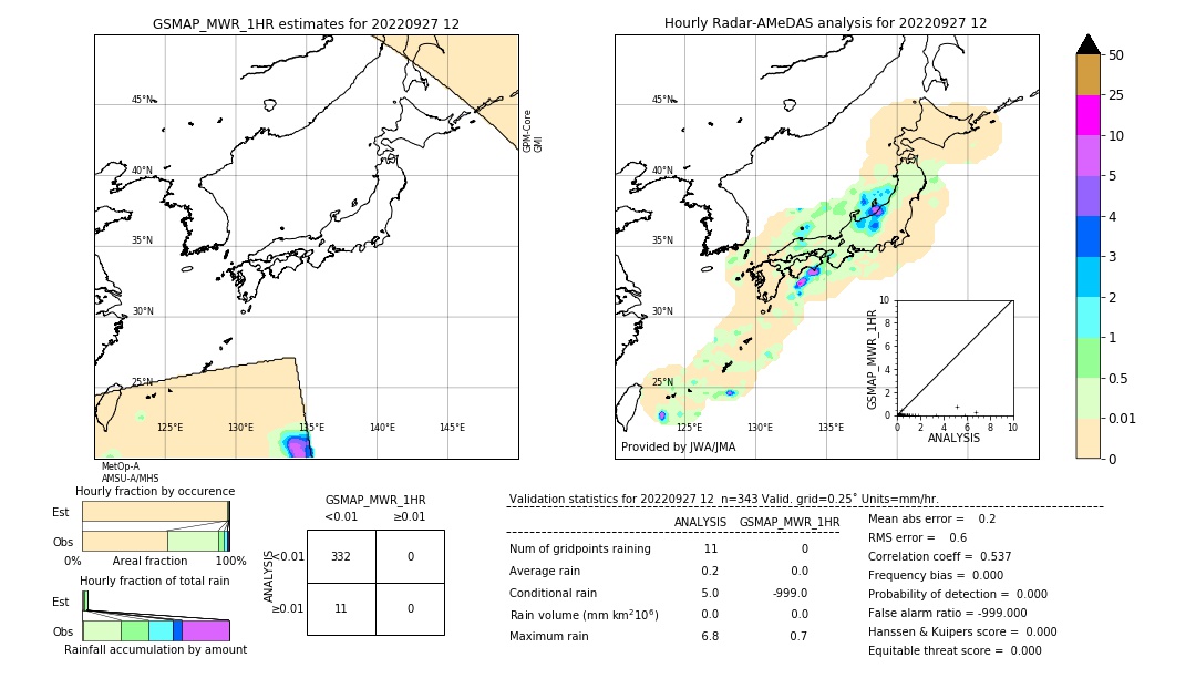 GSMaP MWR validation image. 2022/09/27 12