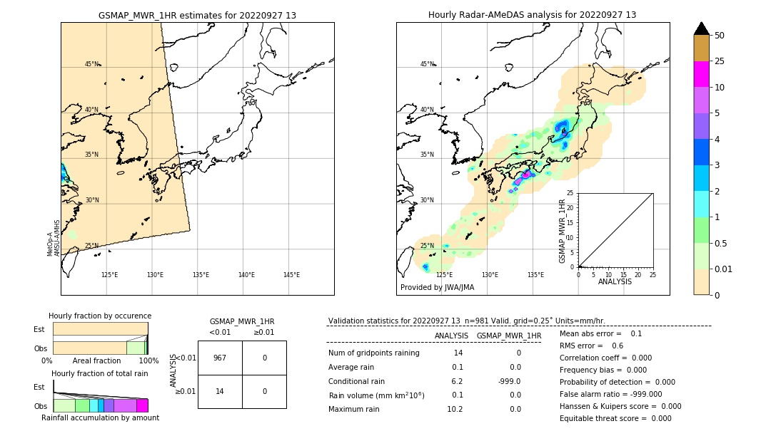 GSMaP MWR validation image. 2022/09/27 13