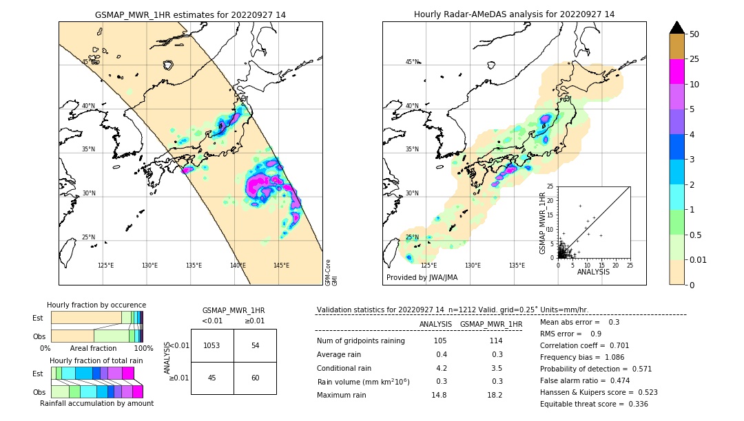 GSMaP MWR validation image. 2022/09/27 14