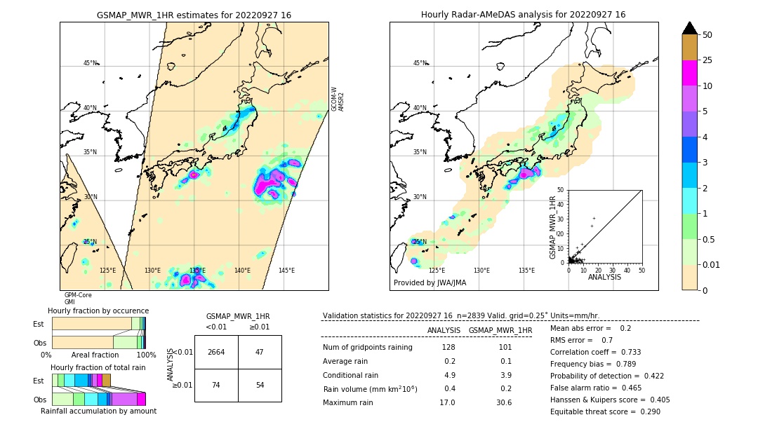 GSMaP MWR validation image. 2022/09/27 16