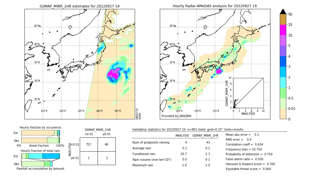 GSMaP MWR validation image. 2022/09/27 19